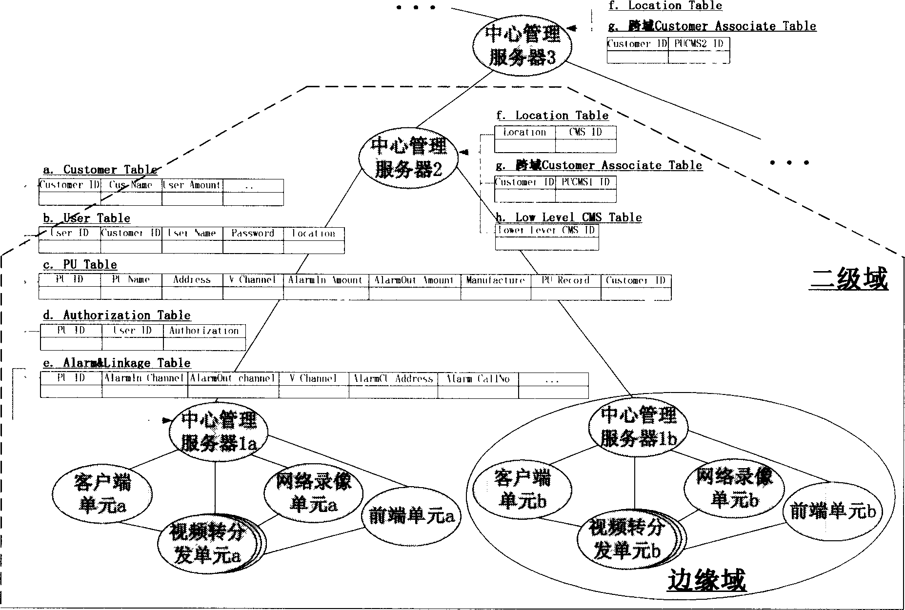 Networked video moniotring and controlling system in operation level