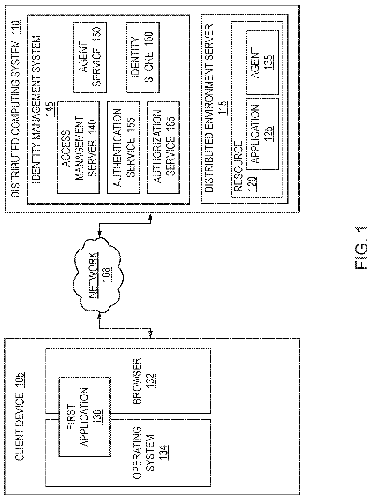 Seamless transition between web and api resource access