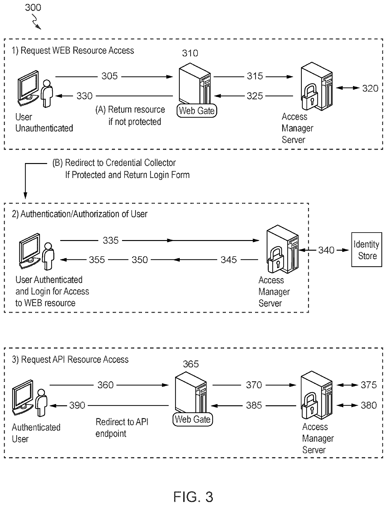 Seamless transition between web and api resource access