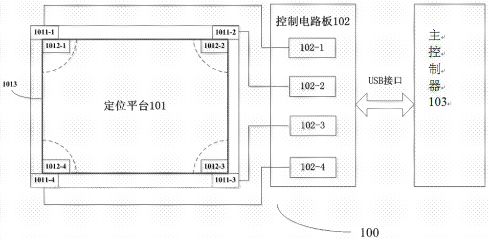 A camera-type multi-target positioning method and device based on image correction