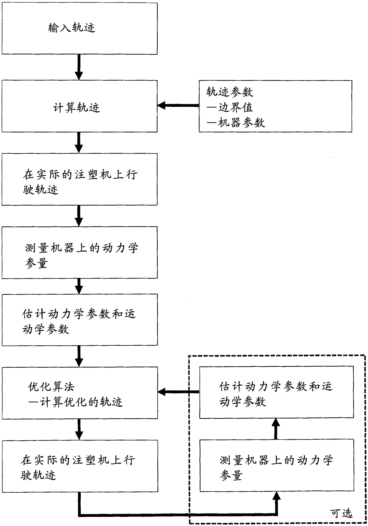 Open-loop CONTROL unit or closed-loop control unit for A MOULDING MACHINE