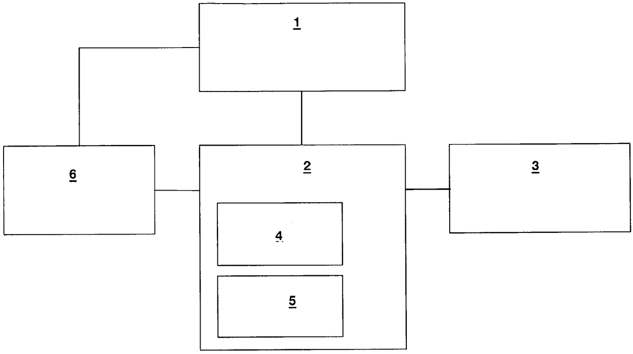 Open-loop CONTROL unit or closed-loop control unit for A MOULDING MACHINE