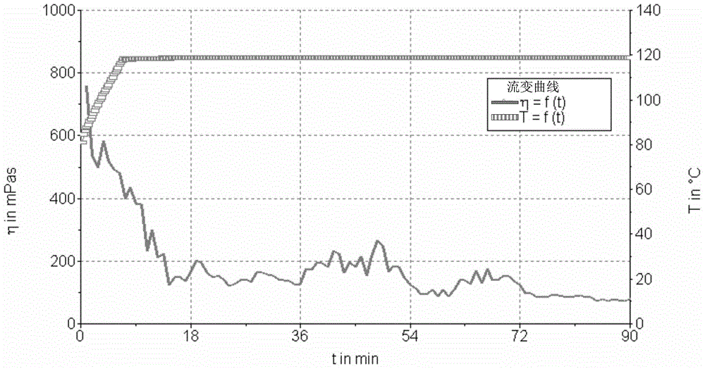 Guanidine gum fracturing fluid system