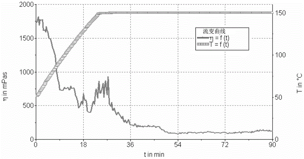 Guanidine gum fracturing fluid system