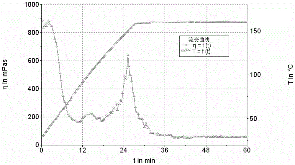 Guanidine gum fracturing fluid system