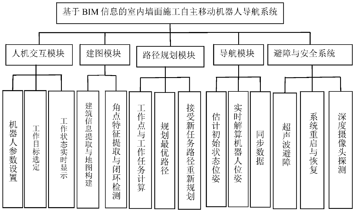 Multi-grid value navigation method based on robot pose and application thereof