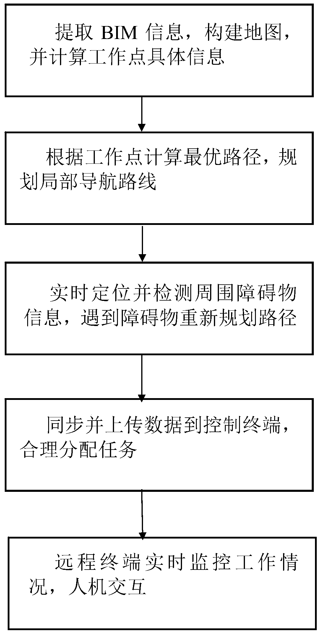 Multi-grid value navigation method based on robot pose and application thereof