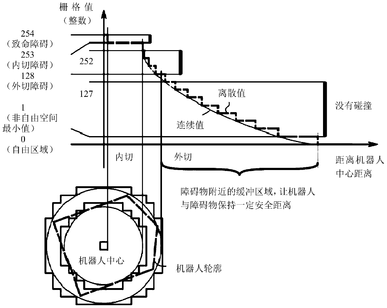 Multi-grid value navigation method based on robot pose and application thereof