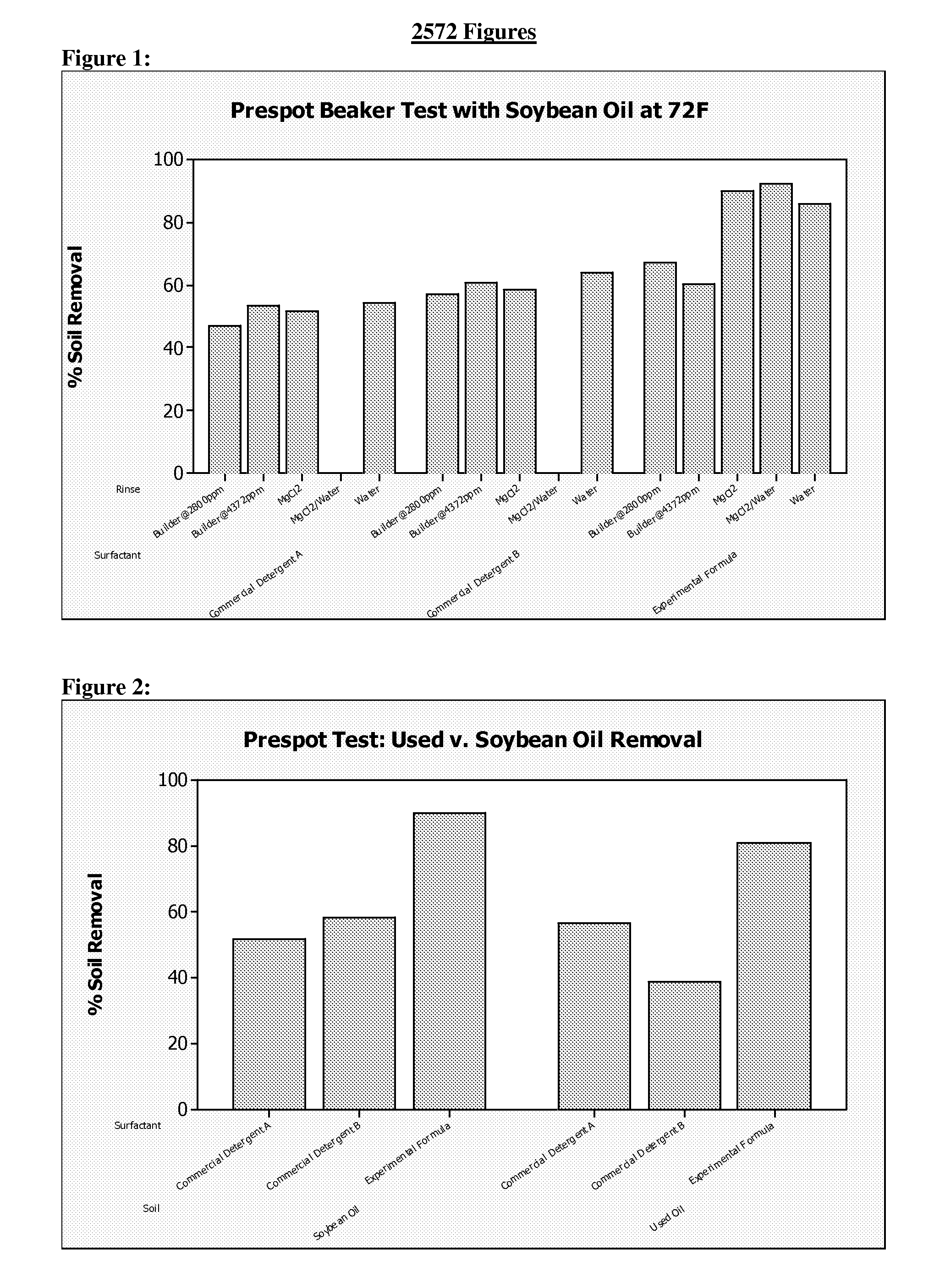 Cleaning compositions employing extended chain anionic surfactants