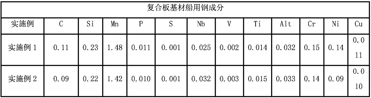 Preparation method of TMCP double phase stainless steel composite board for ship