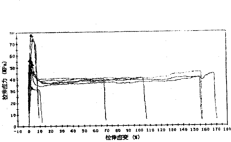 Copolyester with low melting point and synthesis method thereof