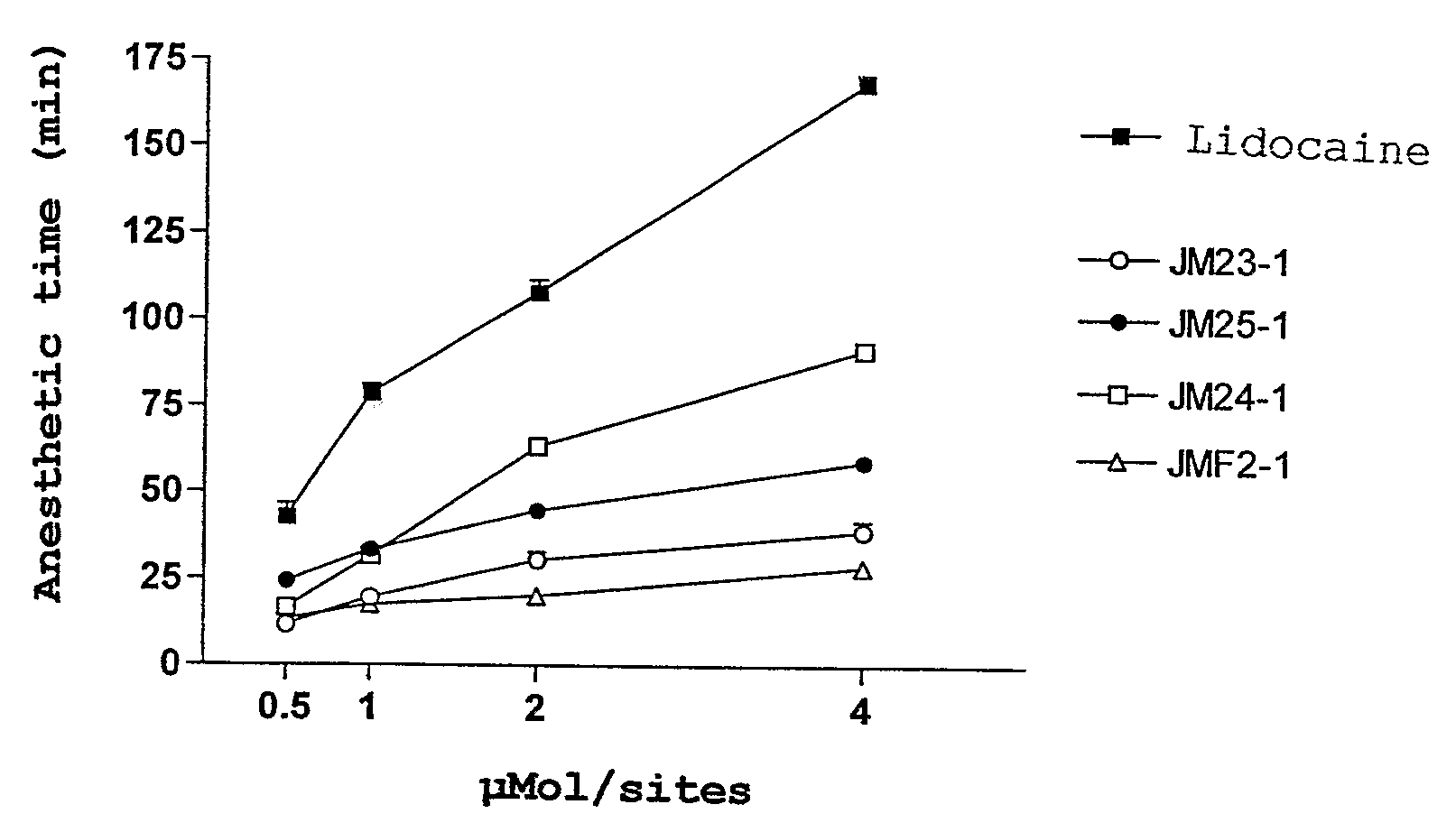 Compounds Derived From Lidocaine, Pharmaceutical Compositions, Use And Method Of Treatment, Prevention Or Inhibition  Of Disease