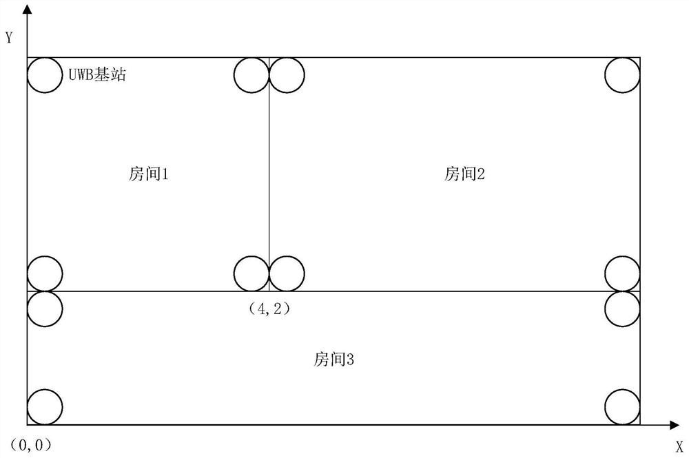 Deployment method of signal source position and device, readable storage medium and equipment