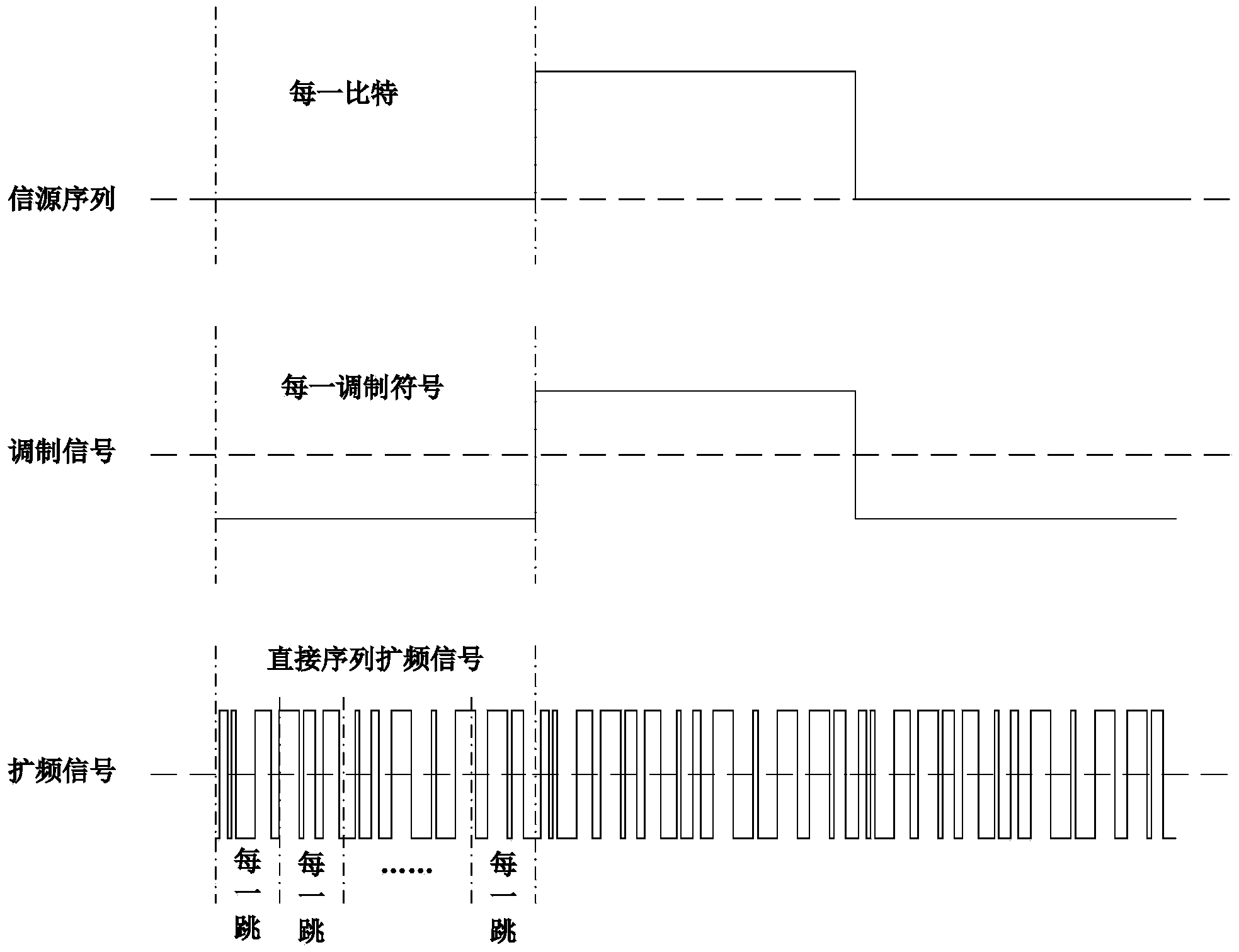 Method for achieving deep spread spectrum and coherent fast frequency hopping based on DAGC diversity combining