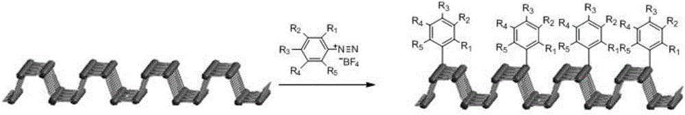 Black phosphorus modified by aromatic compound and preparation method and application thereof