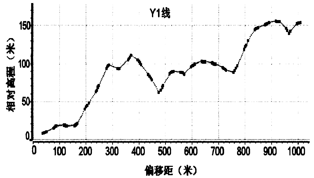 Variable-offset VSP data time difference correction method