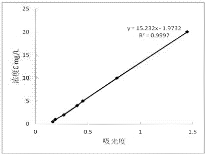 Method of measuring concentration of suspend-dispersed fullerene in natural water body