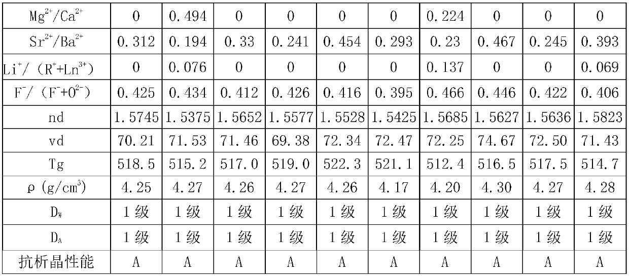 Optical glass, optical preform and optical element