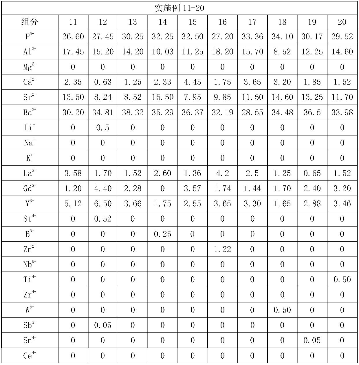 Optical glass, optical preform and optical element