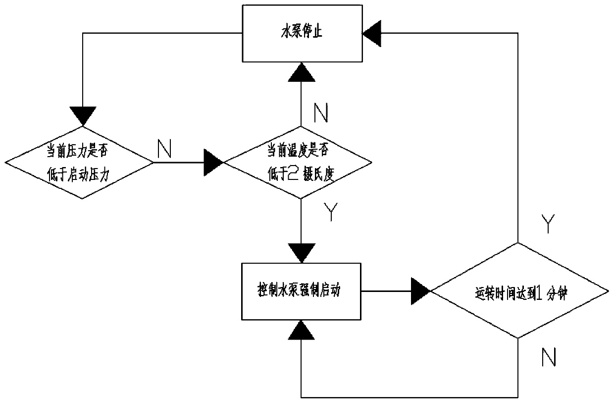 Water pump intelligent control method