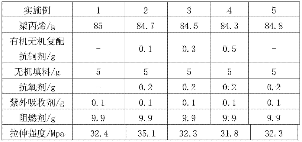 A kind of polypropylene composite material containing aminocarboxylic acid type organic-inorganic composite anti-copper agent and preparation method thereof