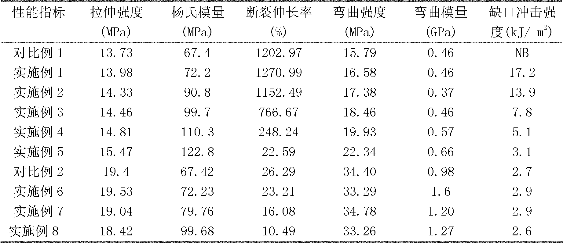 Polyester composite filled with lignin and preparation method thereof