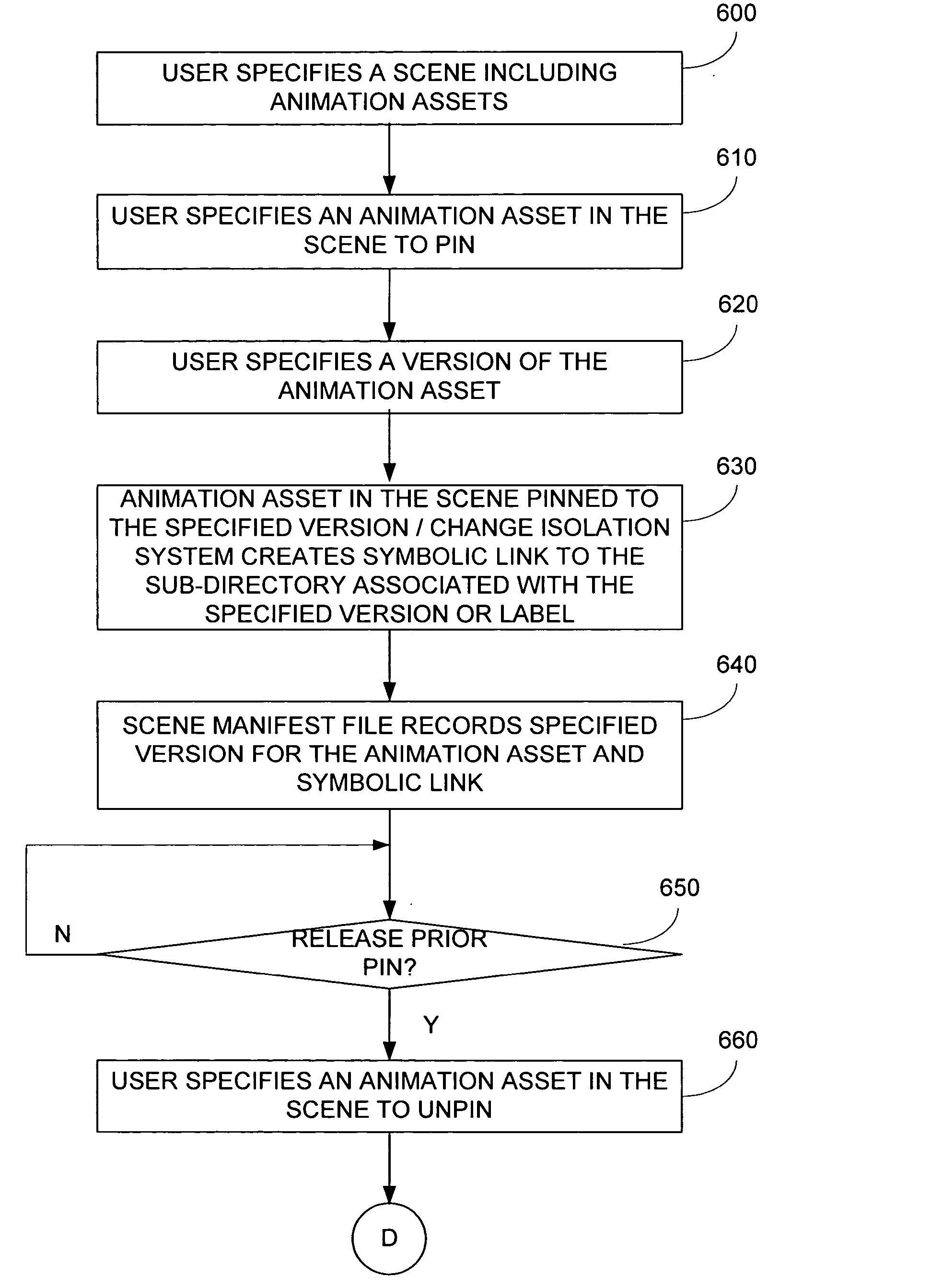 Manual component asset change isolation methods and apparatus