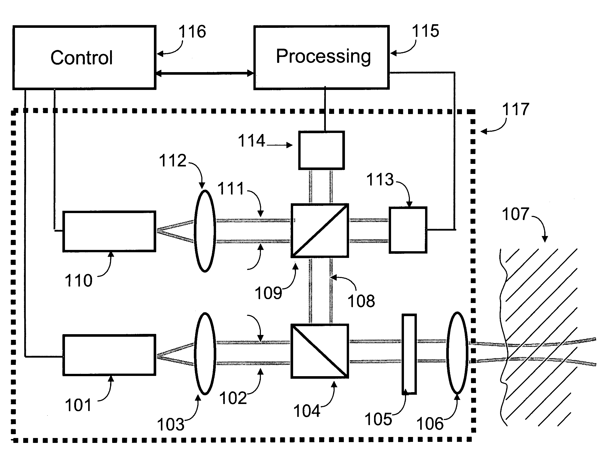 Non-invasive analysis system