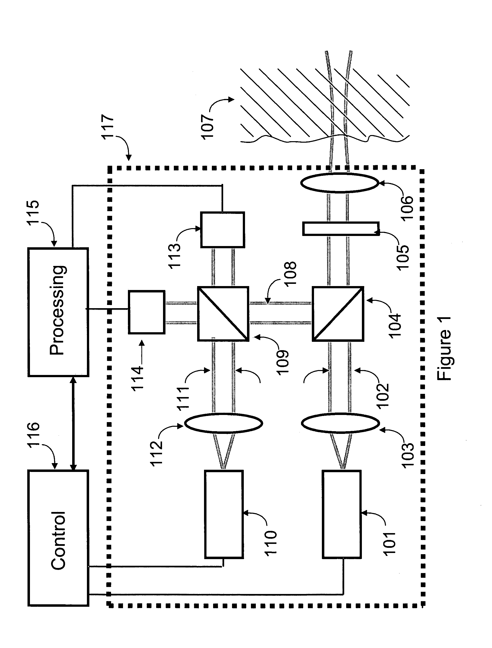 Non-invasive analysis system