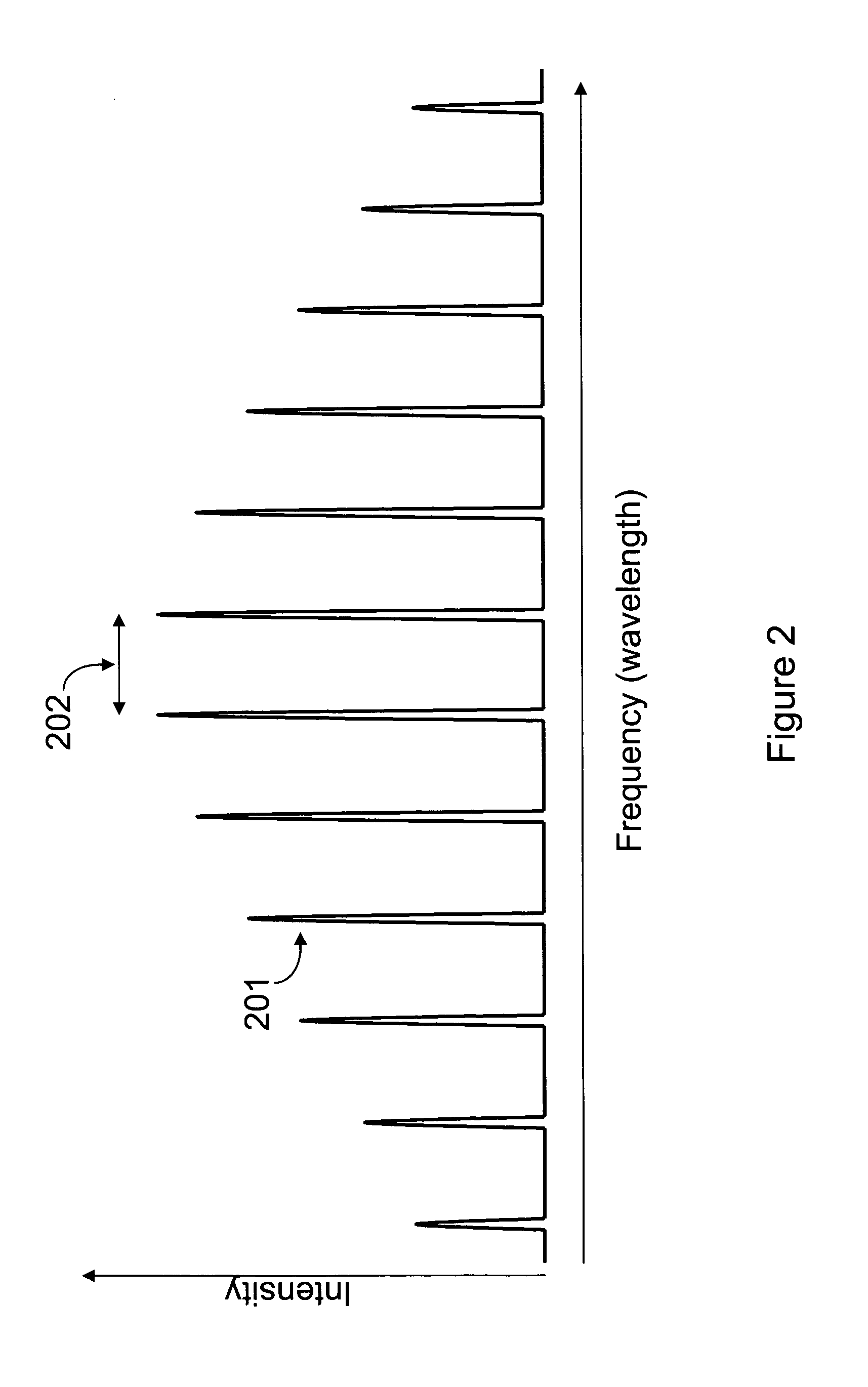 Non-invasive analysis system