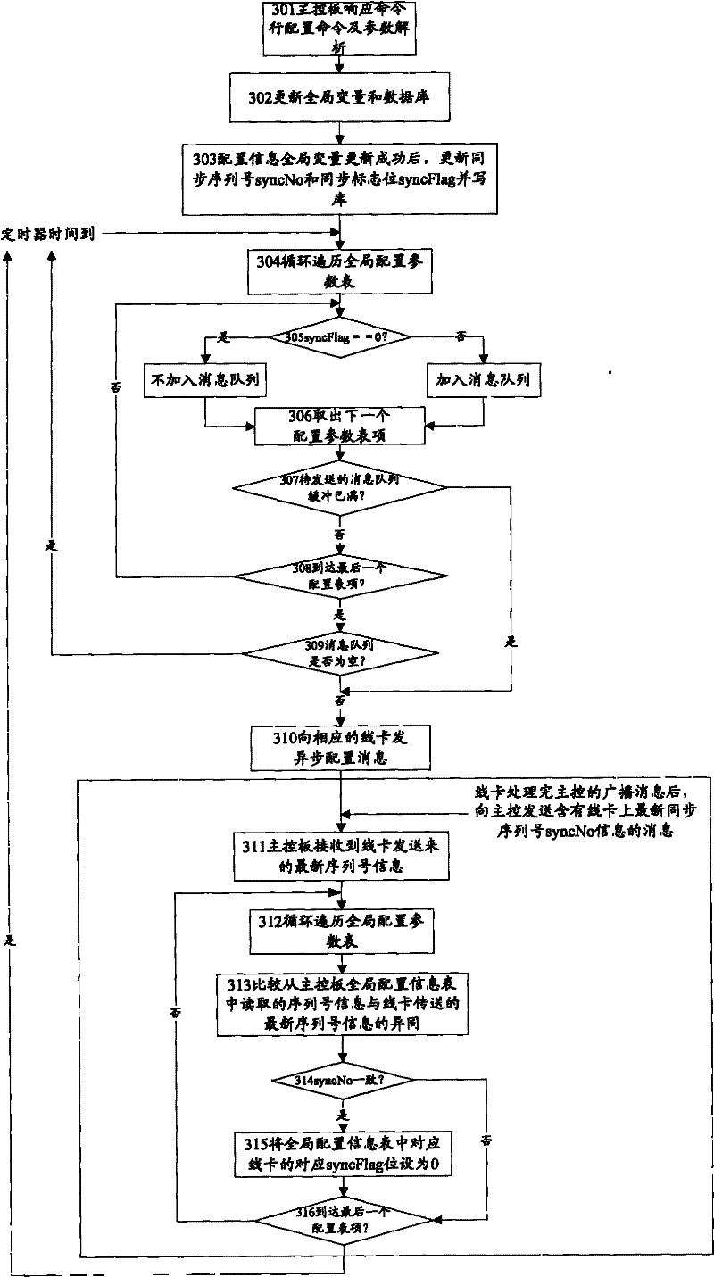 Configuring method and device of stacking virtual local area network of distributed network device