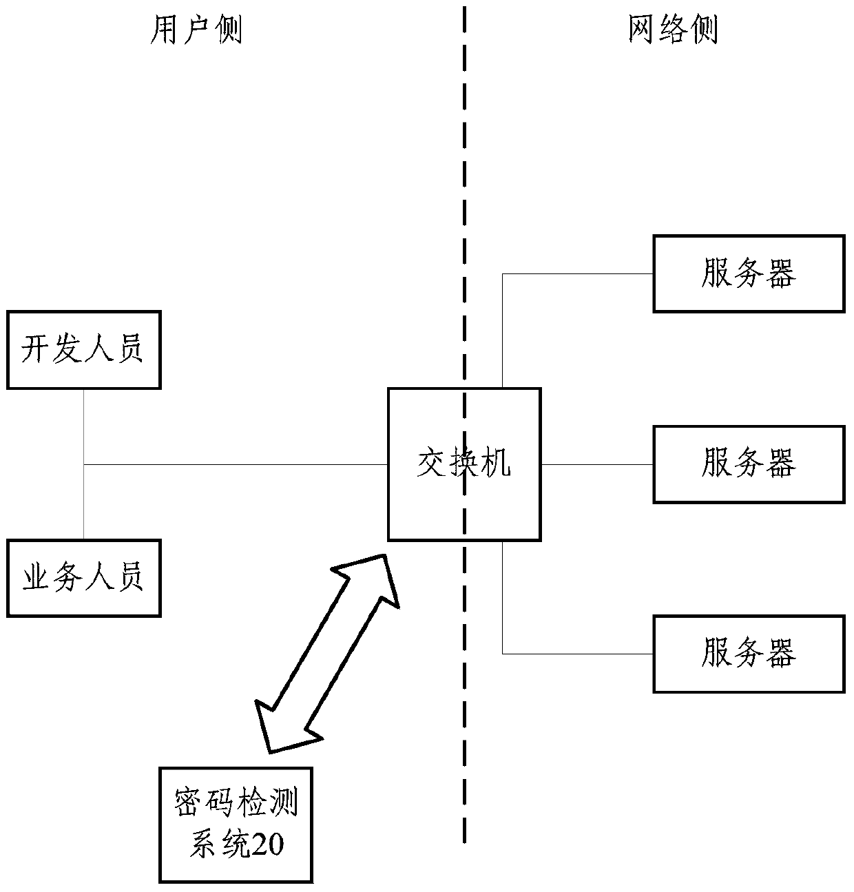 Website Vulnerability Detection Method and System