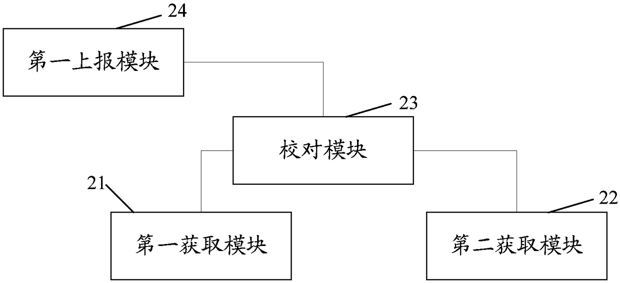 ODN resource combing method, device and system