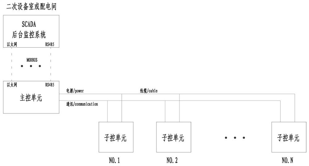 Intelligent substation grounding grid corrosion condition real-time monitoring system and method