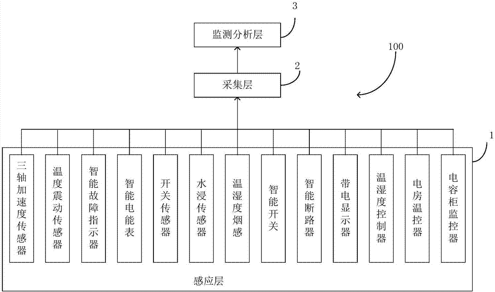 Low-pressure power distribution monitoring system