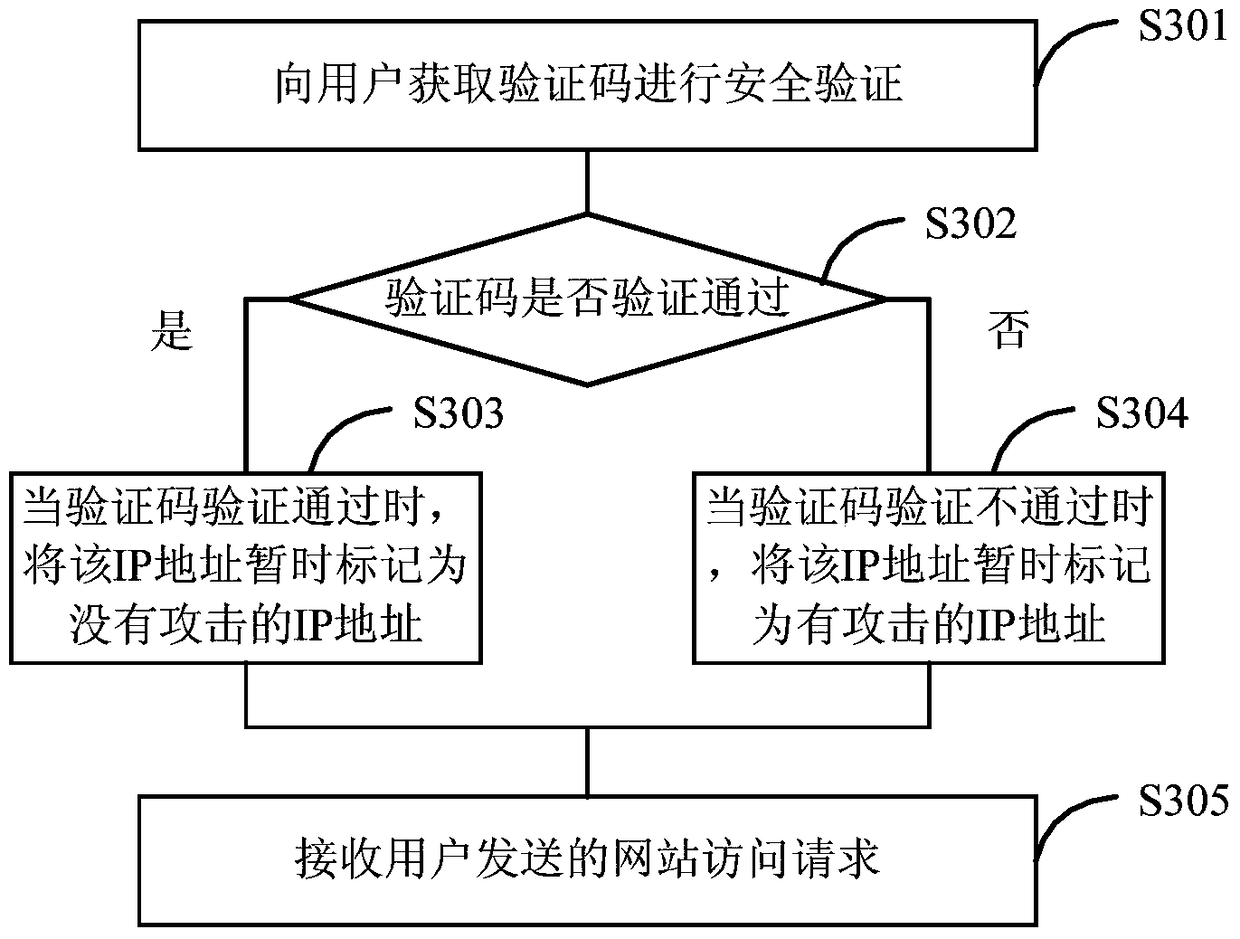 Method and device for implementing secure website access