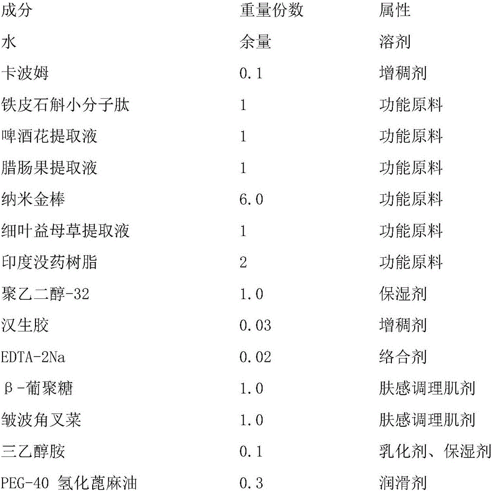 Dendrobium officinale small molecular peptide breast mask based on nanogold rod composite material