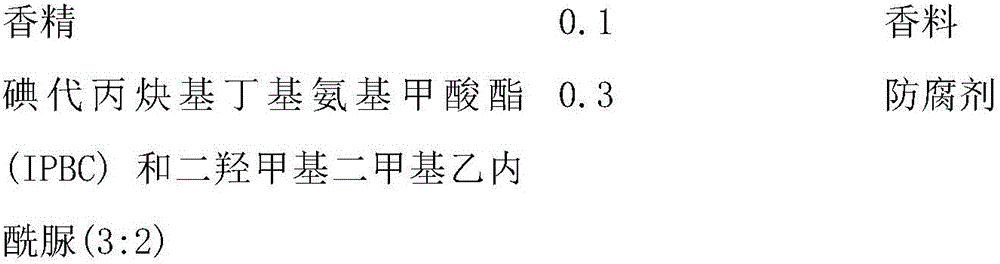 Dendrobium officinale small molecular peptide breast mask based on nanogold rod composite material