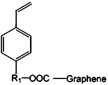 Strong-basicity carbon nano tube-graphene composite ion exchange resin material and preparation method thereof