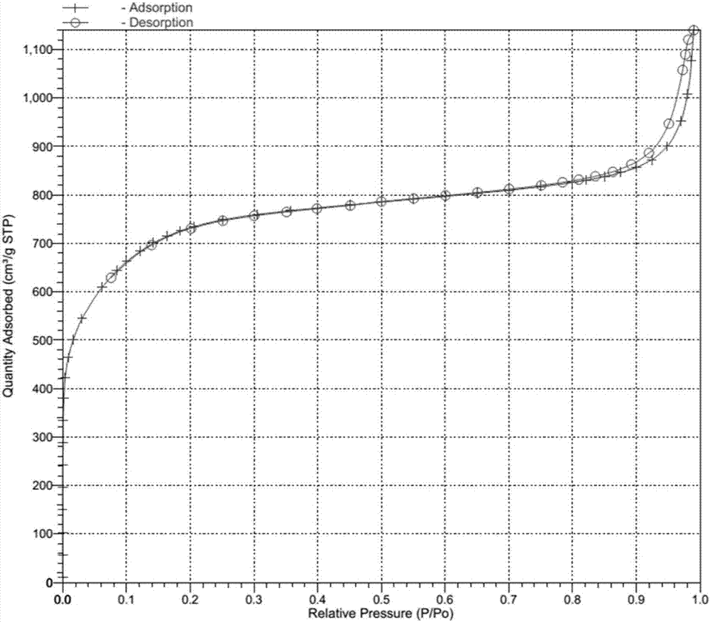 New carbon-based adsorption material and preparation method thereof