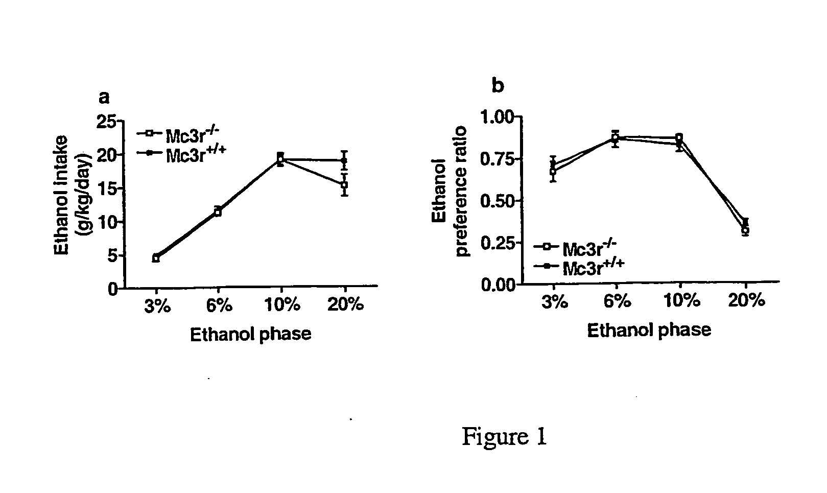 Inhibition of voluntary ethanol consumption with selective melanocortin 4-receptor agonists