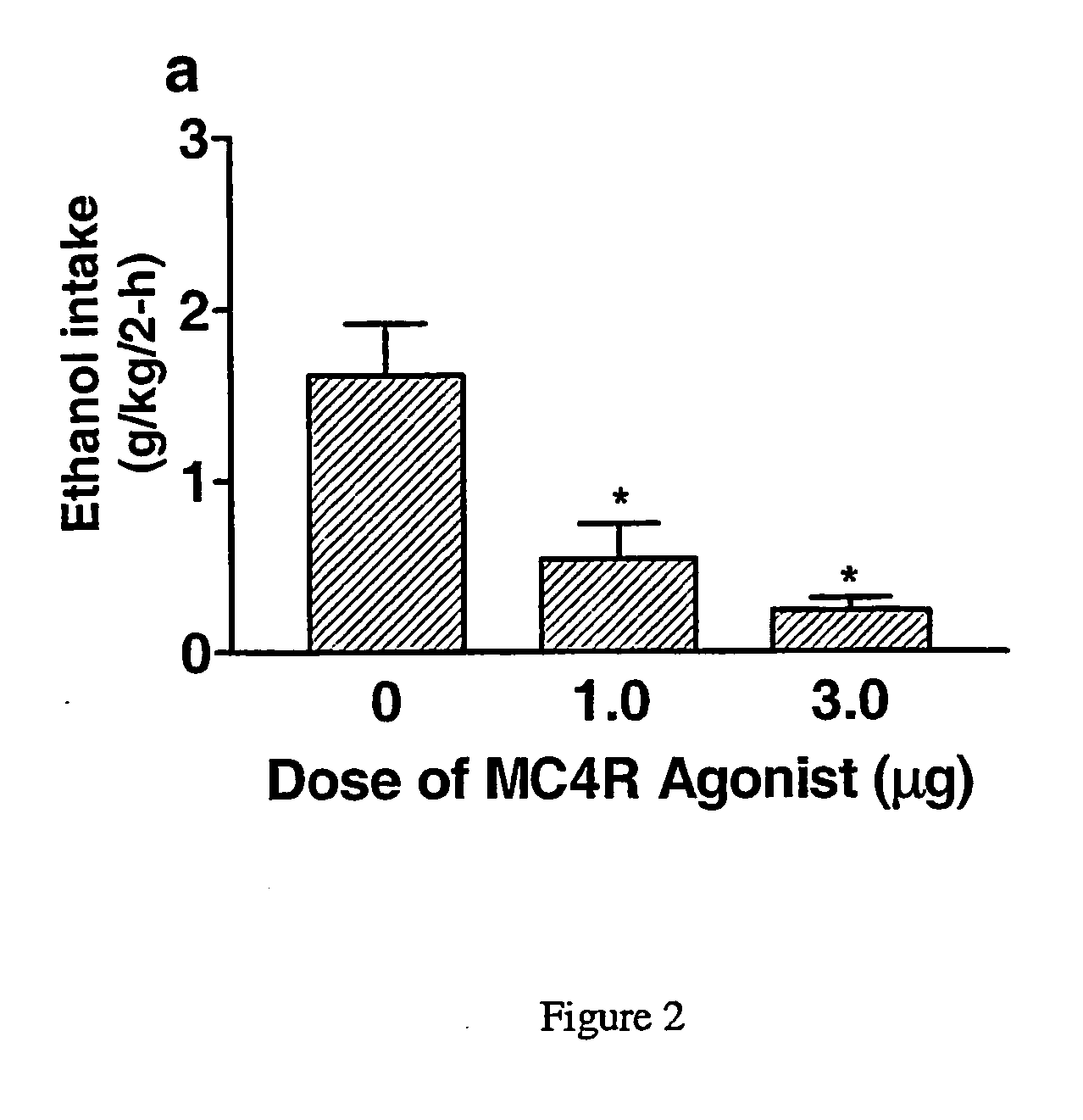 Inhibition of voluntary ethanol consumption with selective melanocortin 4-receptor agonists