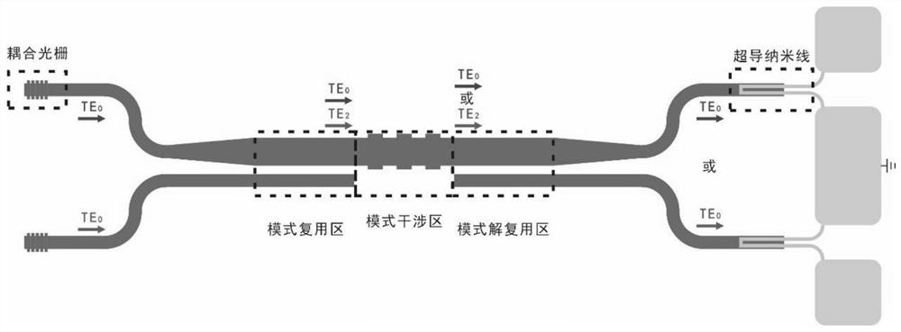 Quantum interference detection chip and test system thereof