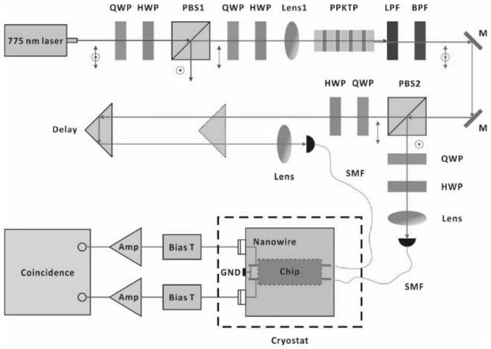 Quantum interference detection chip and test system thereof