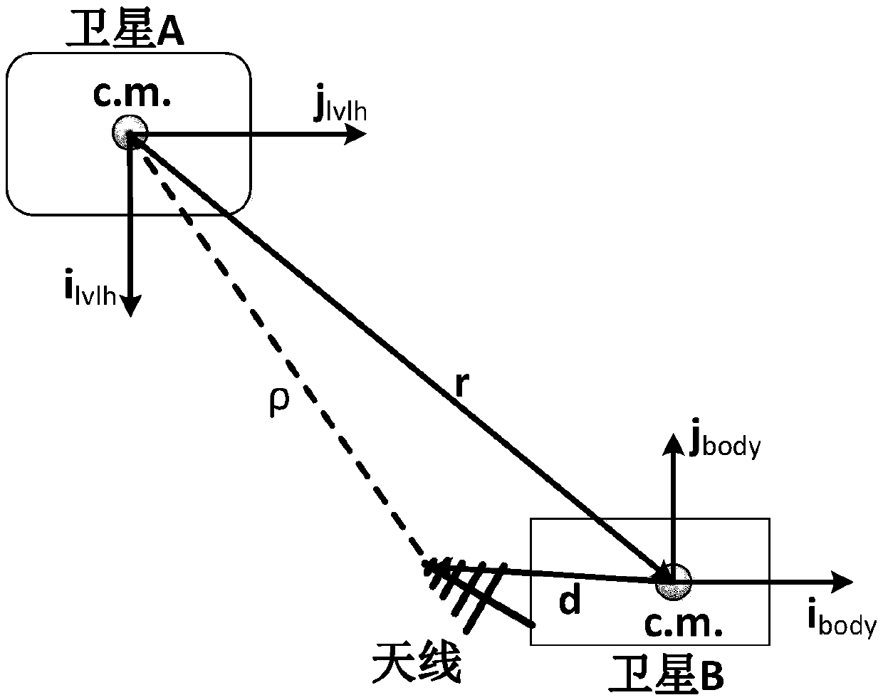 Ranging only relative navigation analysis method for double-satellite formation periodic relative motion