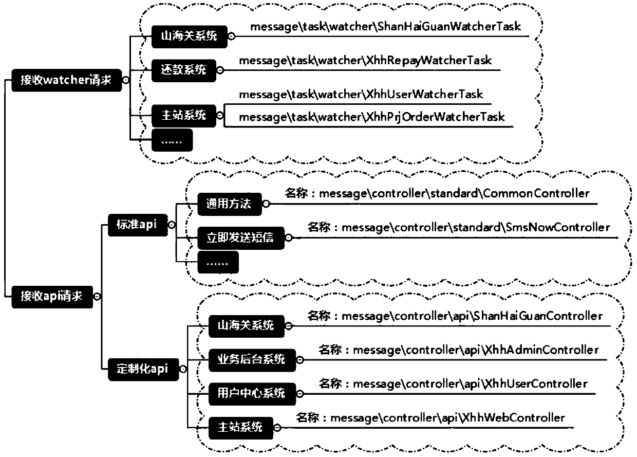 Message system and message transmission method