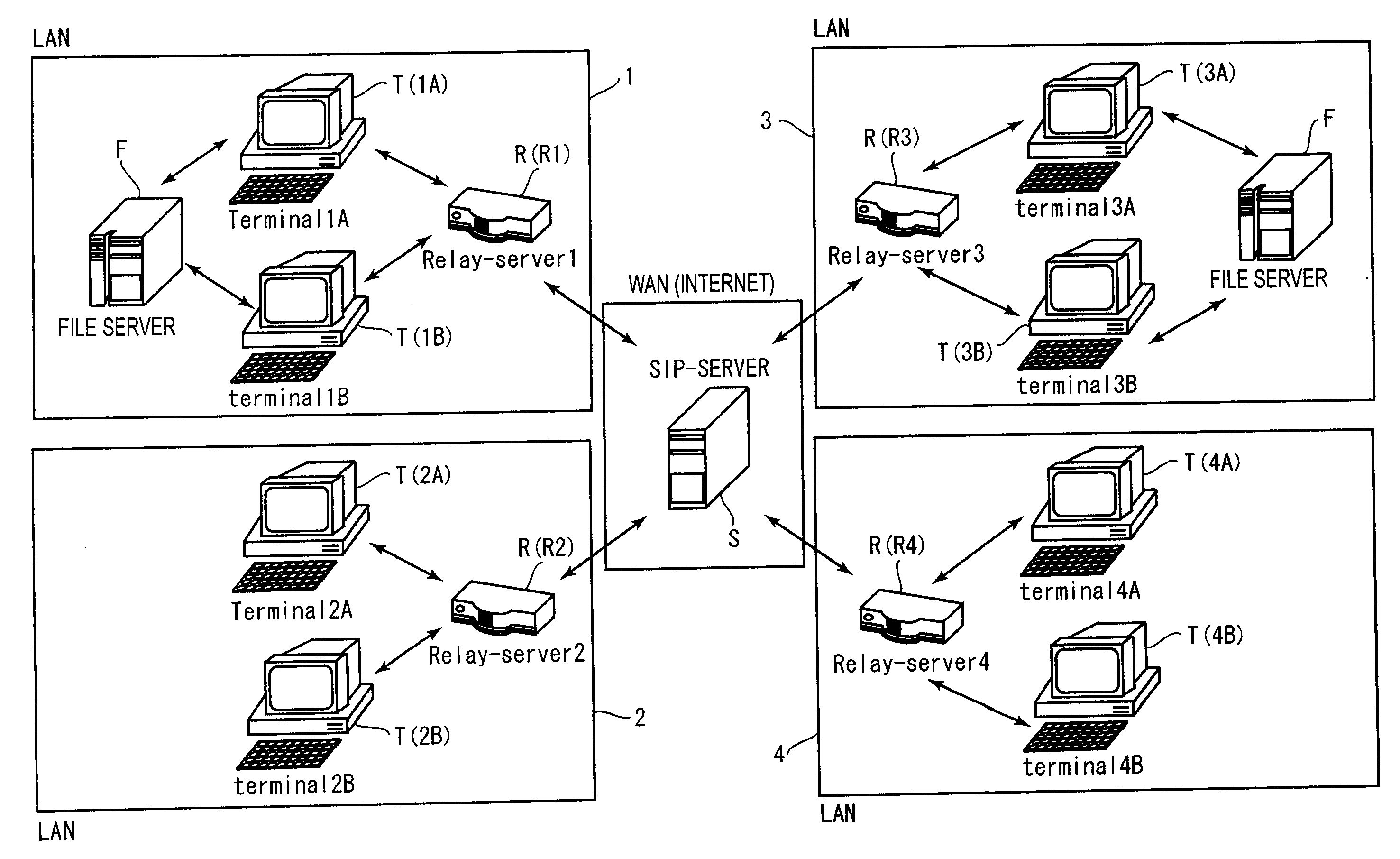 Relay server and relay communication system