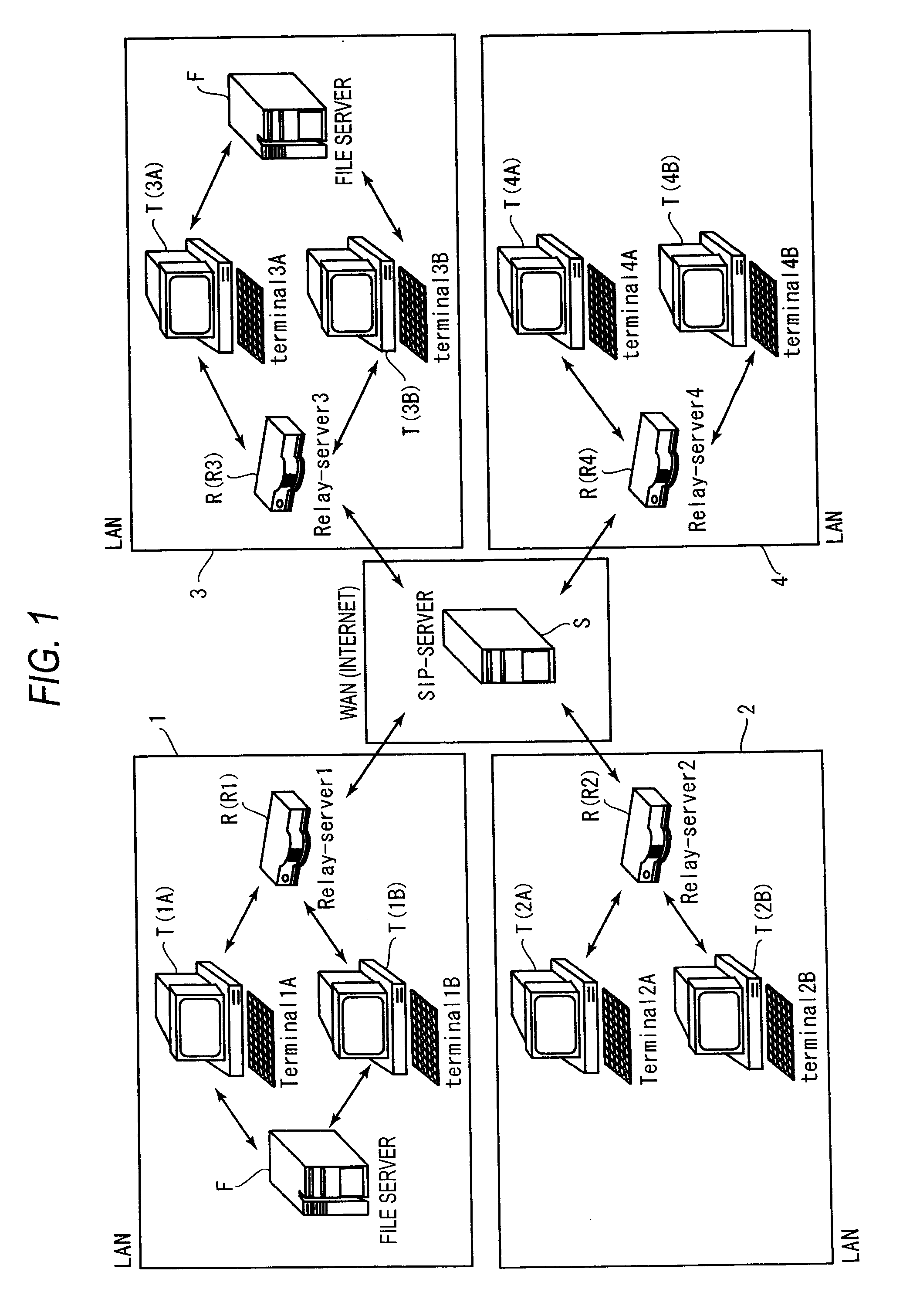 Relay server and relay communication system