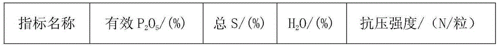 Preparation method of sulfur-containing heavy calcium