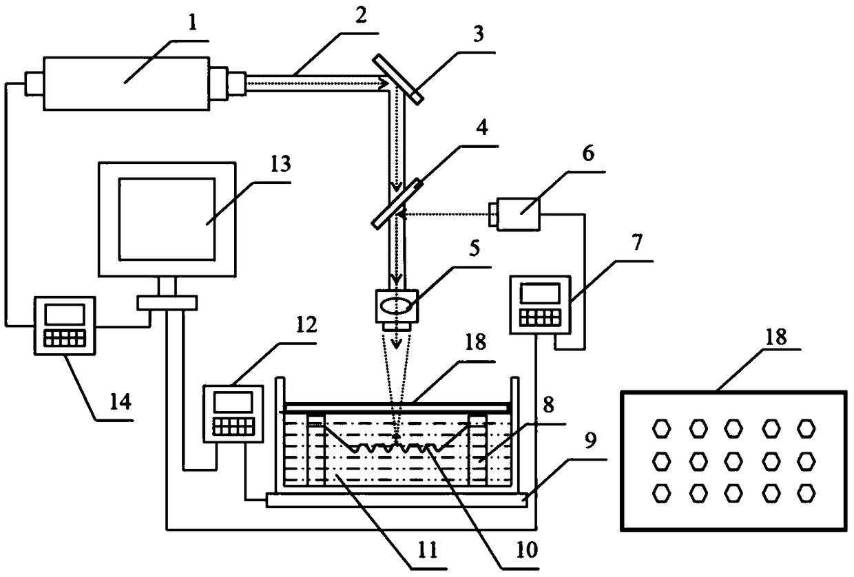 Underwater laser shock non-die incremental forming device and method